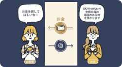 質預かりサービス