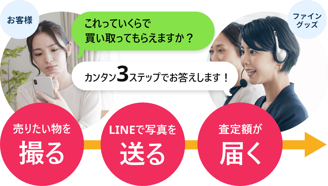 LINE査定