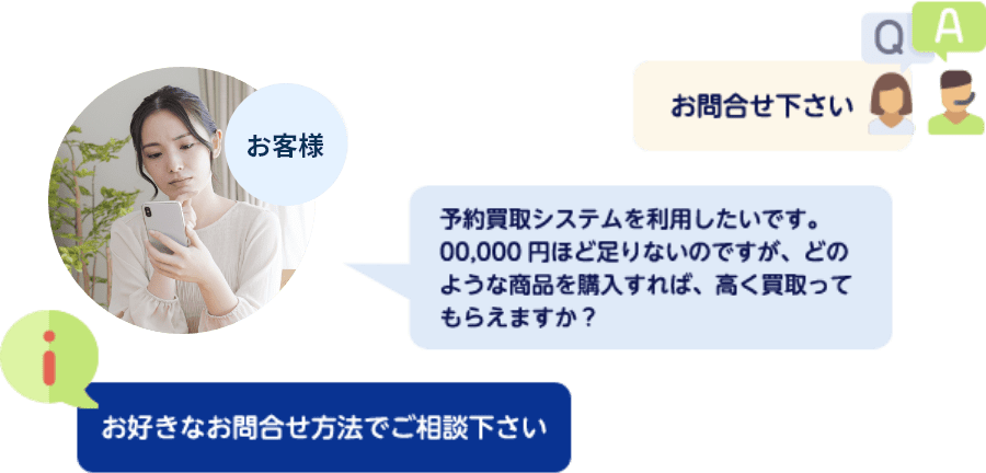 タイトル達成に必要な額を当社にお伝えください