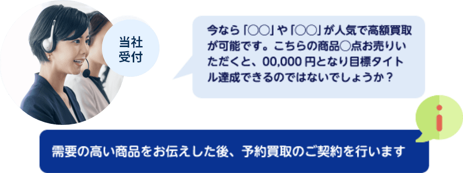 当社から、高く買取れる商品をお伝えします