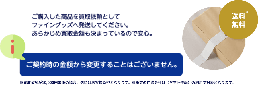 当社から、予約買取商品を購入後、ファイン・グッズへお送り下さい