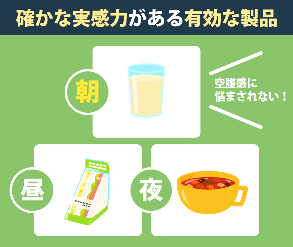 アムウェイのプロテインは確かな実感力がある有効な製品　空腹感に悩まされない