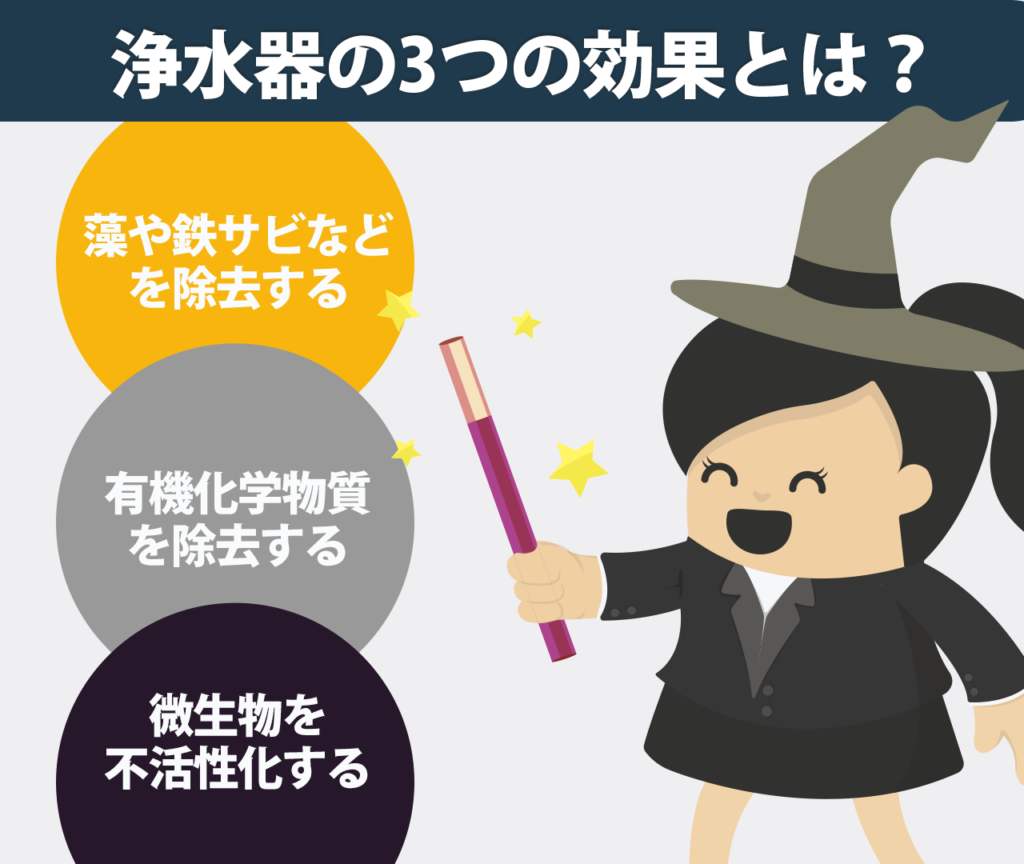 アムウェイの浄水器の3つの効果とは？ 　藻や鉄サビなどを除去する　有機化学物質を除去する　微生物を不活性化する