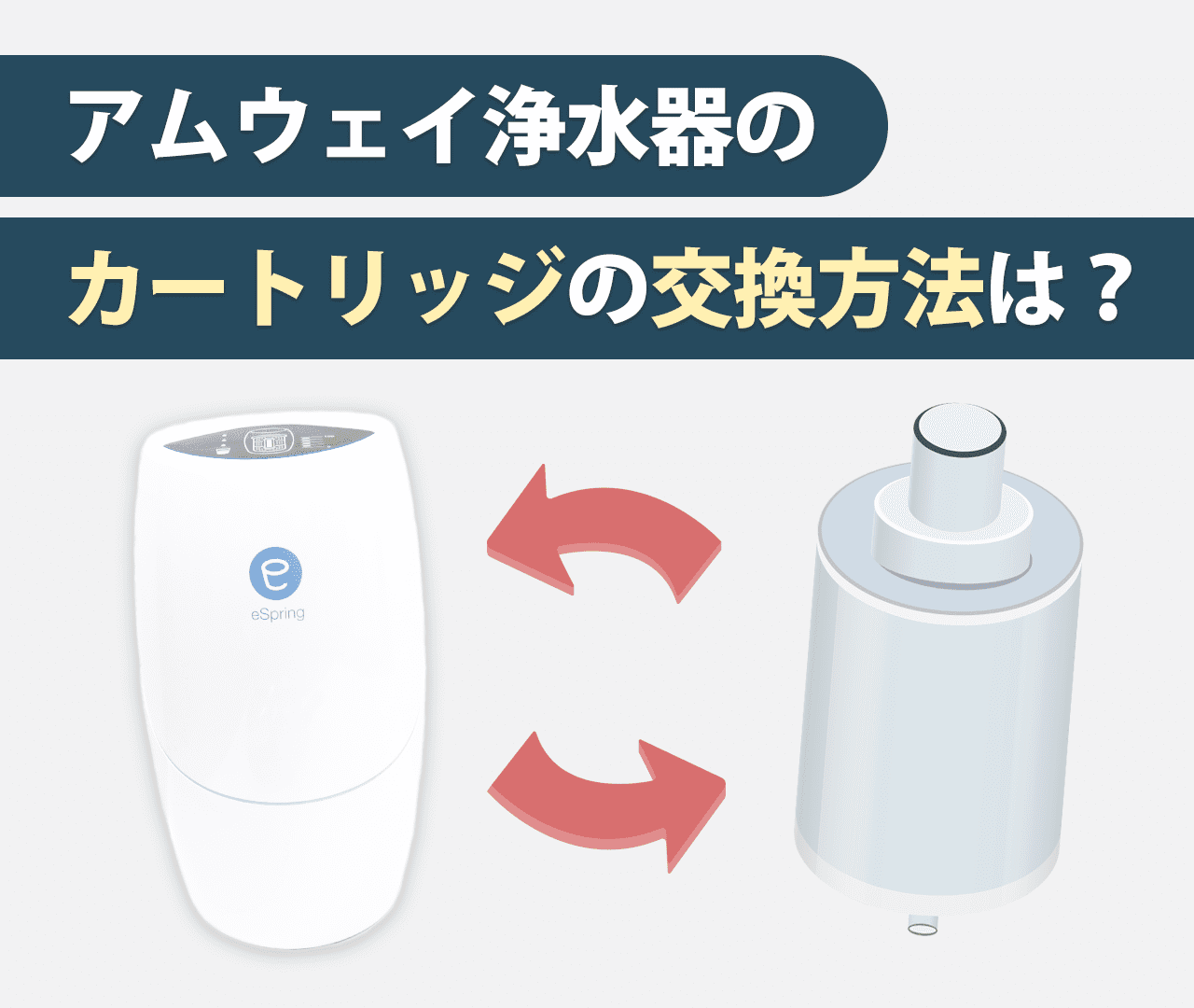 アムウェイ浄水器カートリッジ