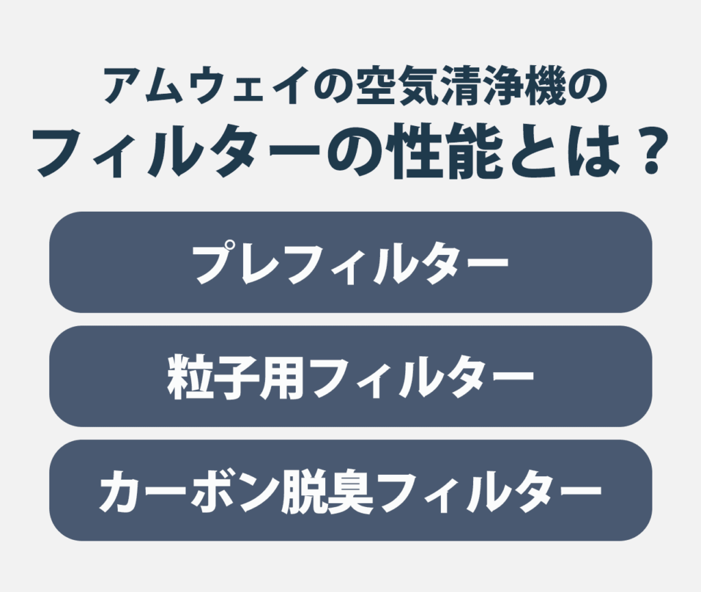 アムウェイの空気清浄機のフィルターの性能とは？