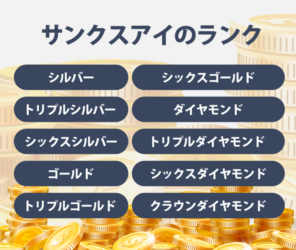 サンクスアイの報酬プランとは？儲けるには登録時の注文数が大切