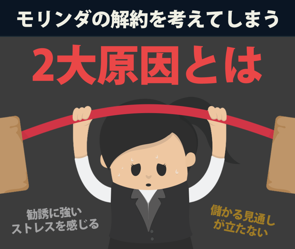 モリンダの解約を考えてしまう2大原因とは　勧誘に強いストレスを感じる　儲かる見通しが立たない