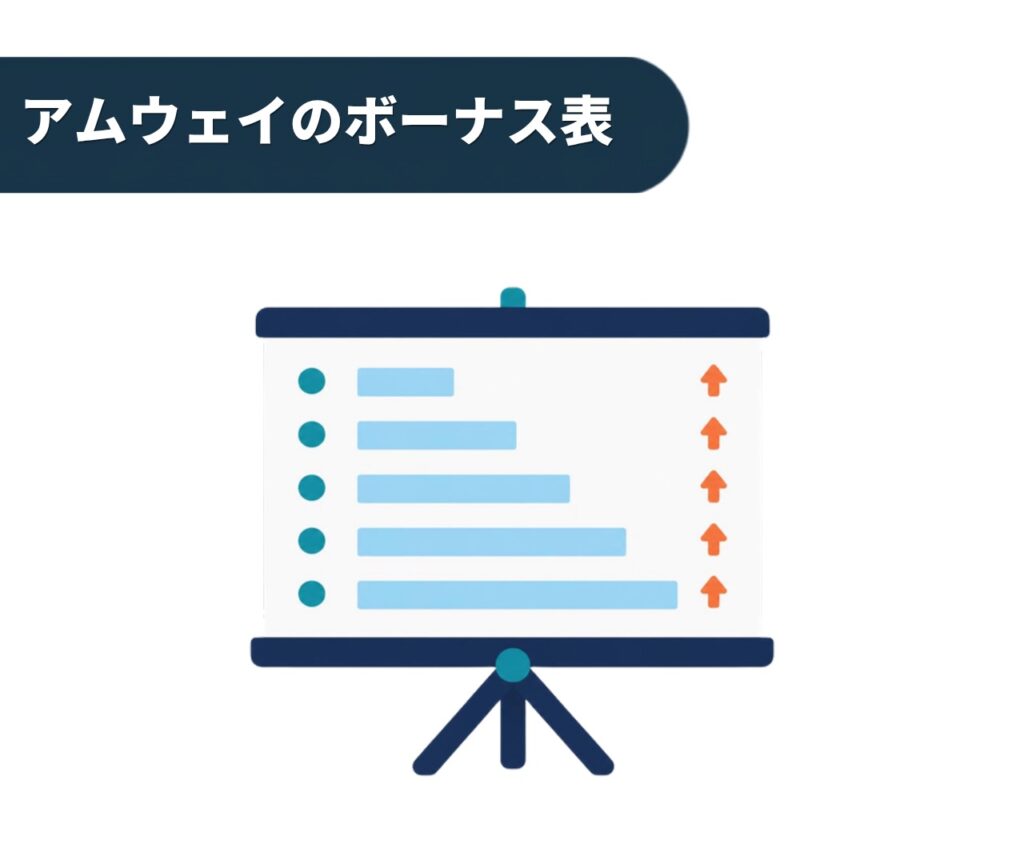 アムウェイのボーナス表