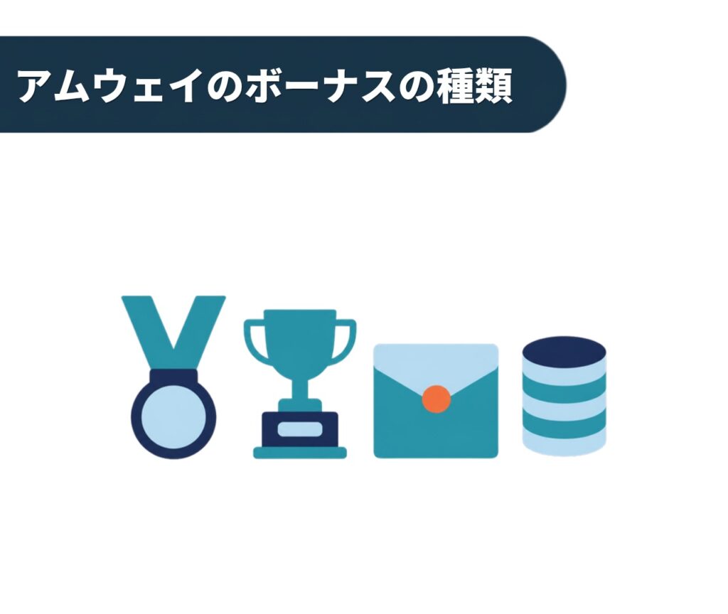 アムウェイのボーナスの種類
