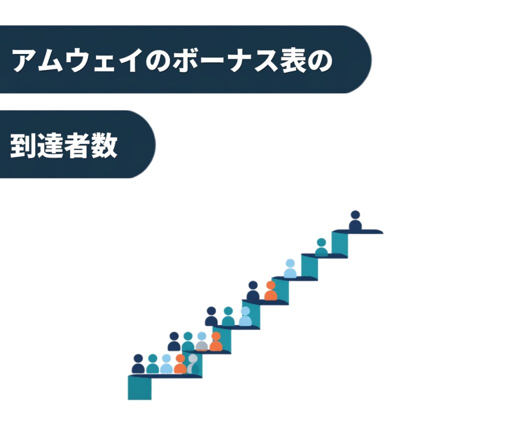 アムウェイのボーナス表の到達者数