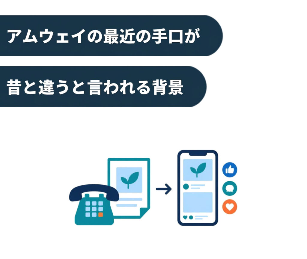 アムウェイの最近の手口が昔と違うと言われる背景