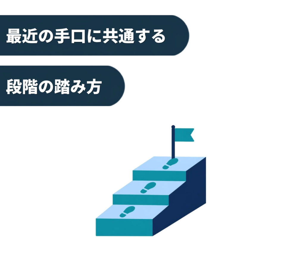 アムウェイ最近の手口に共通する段階の踏み方