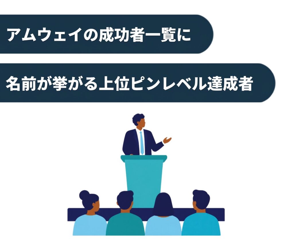 アムウェイの成功者一覧に名前が挙がる上位ピンレベル達成者