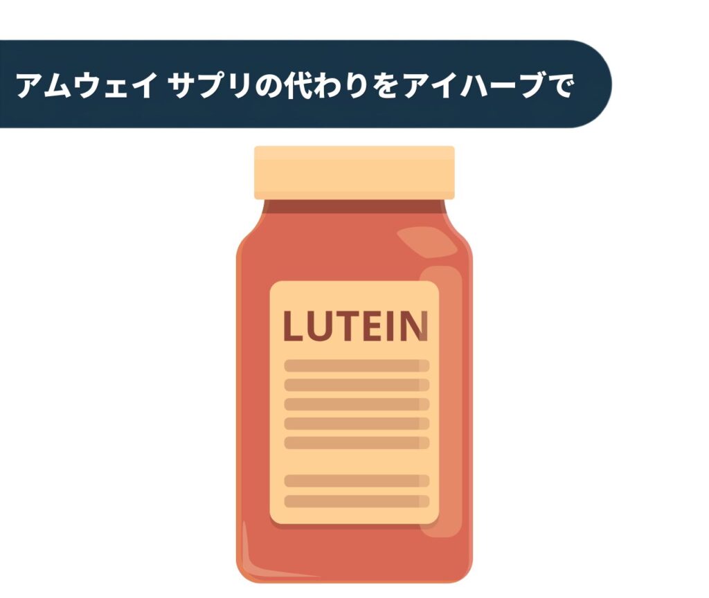 アムウェイのサプリの代わりをアイハーブで探すには
