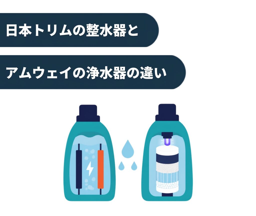 日本トリムの整水器とアムウェイの浄水器の違い