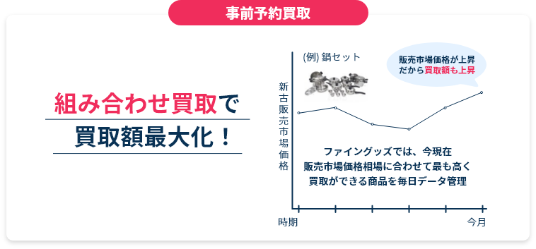 アムウェイ
