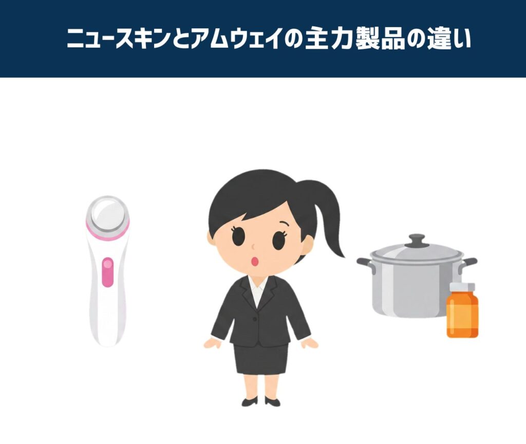 ニュースキンとアムウェイの主力製品の違い