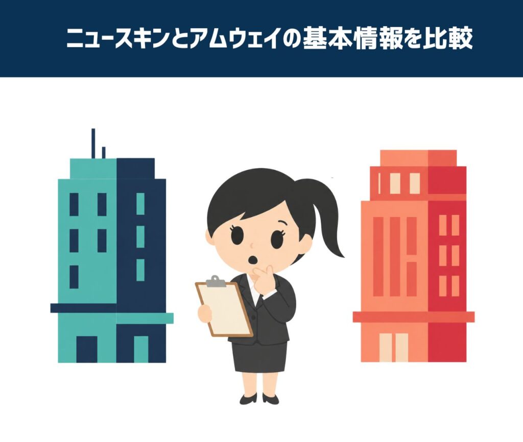 ニュースキンとアムウェイの基本情報を比較
