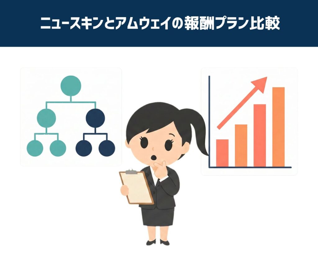 ニュースキンとアムウェイの報酬プラン比較