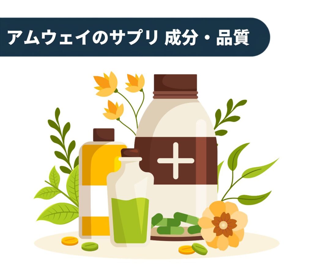 植物成分とサプリボトルのイラスト
